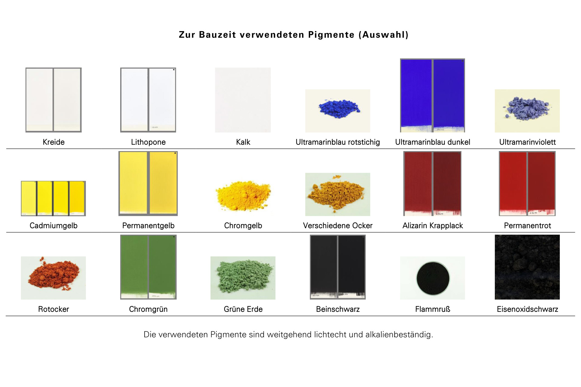 Restaurierung, Fachplanung, Bestandsanalyse, Farbkonzept - Dessau, Meisterhaus Kandinsky Klee, Pigmenmtauswahl Farbkonzept